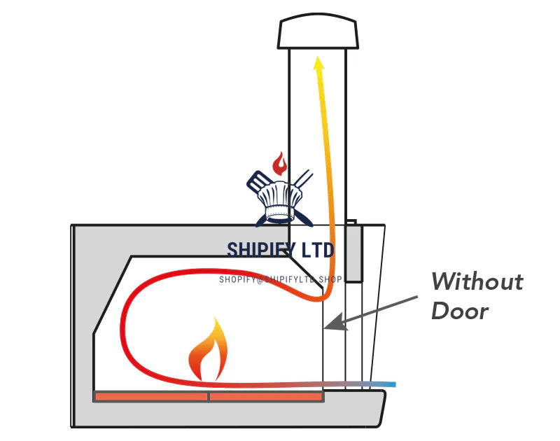 SHIPIFY Cru Pro 60 Wood Fired Oven